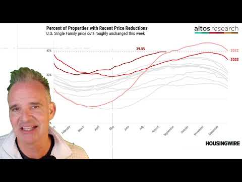 Is inventory growth finally slowing?