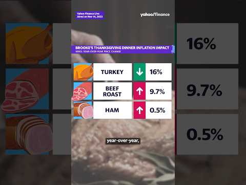 Thanksgiving foods hardest hit by inflation 🦃💰 #shorts