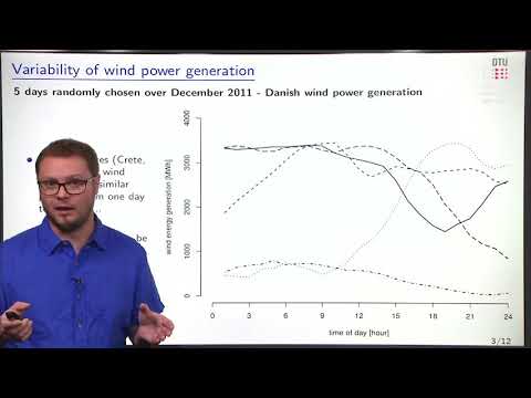 Module 5: How do renewables impact electricity prices?